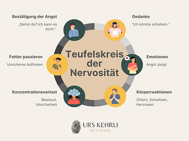 Infografik "Teufelskreis der Nervosität" Stress und Gedanken